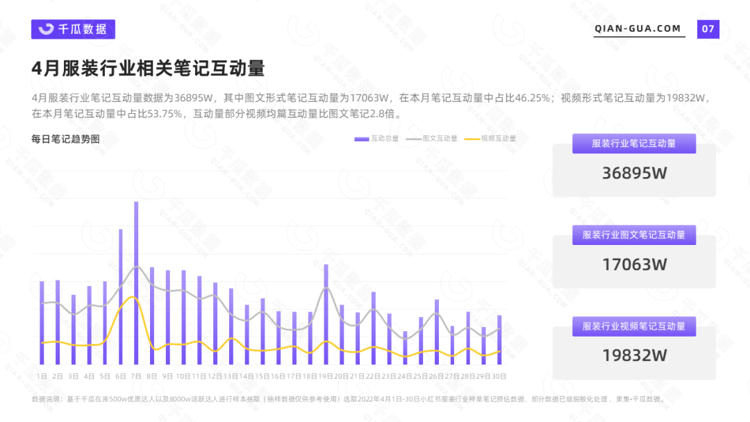 小红书代运营 小红书代运营